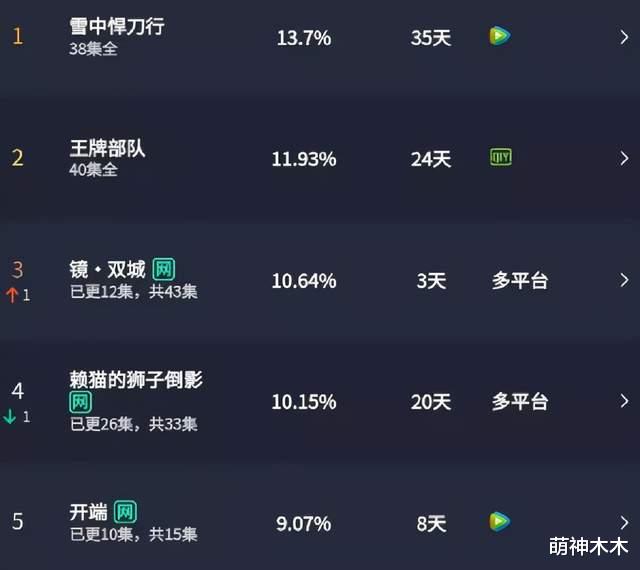 镜双城|《镜双城》颜值造型都被吐槽，陈钰琪穿松糕鞋，李易峰头套粗糙