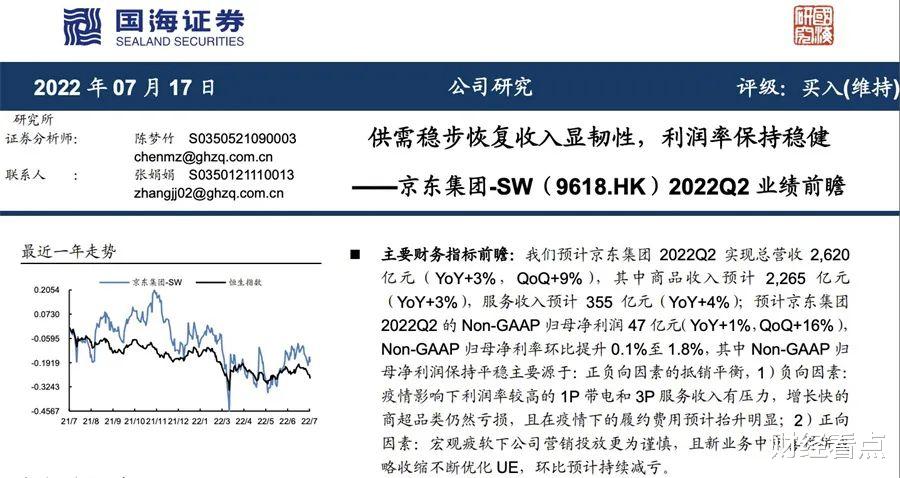 京东|京东表现优于阿里巴巴？求稳策略下二季度净利涨幅超400%