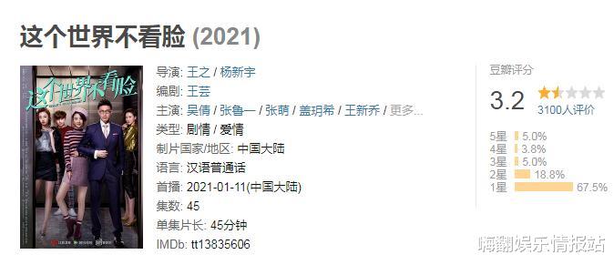 豆瓣|剧情烂还是演技差?盘点2021年那些豆瓣评分不足4分的影视剧