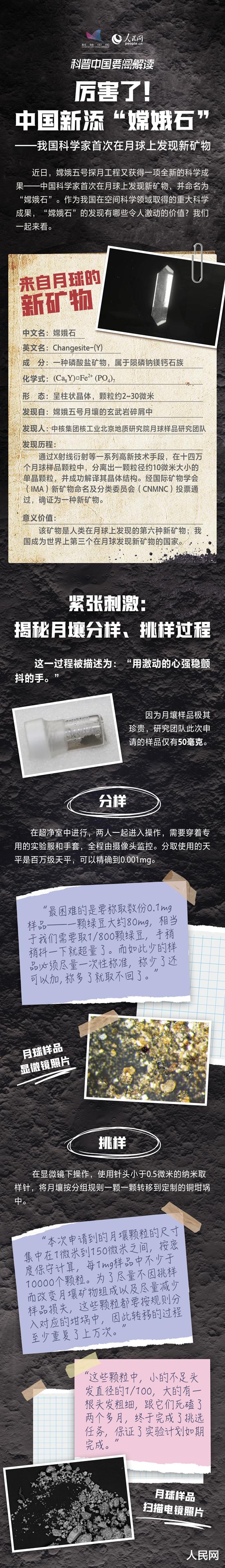 科普图解|厉害了!中国新添“嫦娥石”
