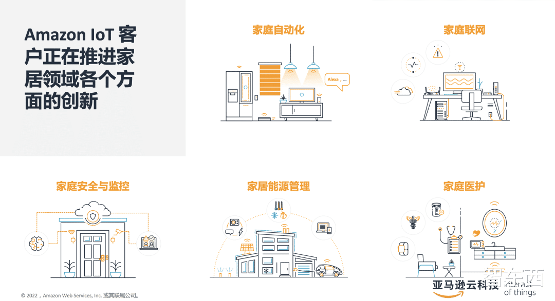 智能硬件|亚马逊云科技蔡裕正：云上物联网技术，加速智能产品部署落地