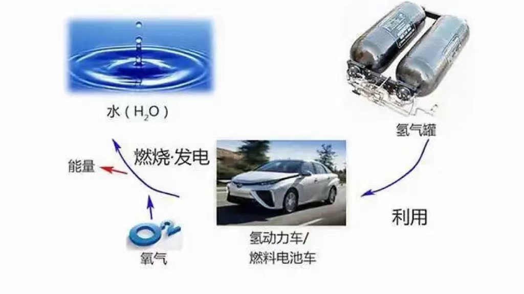 铂钯碳催化剂回收,铂钯催化剂在燃料电池中的应用,含铂废料提纯