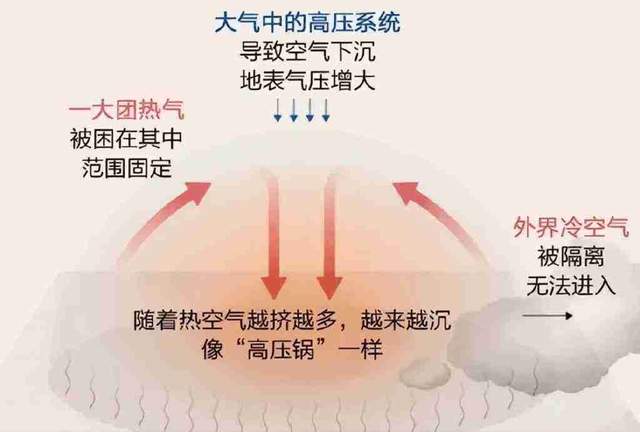 10月我国多地超40度后,南方都降雪,地球9个气候临界点早被突破