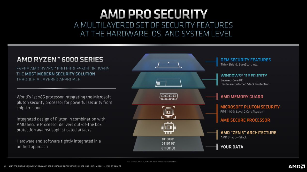 AMD|AMD锐龙PRO 6000系列芯片商用市场再掀巨浪：性能能效皆出众