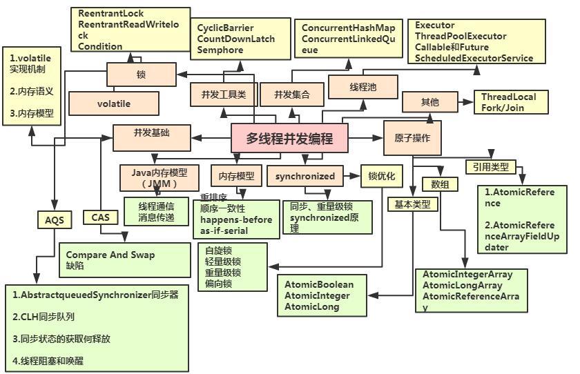 Java|2022年大厂招聘Java程序员的技术标准，你怎么看？