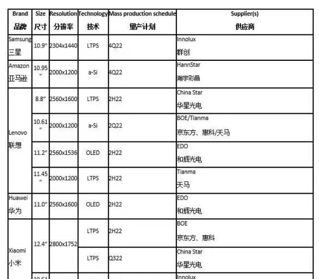 |小米平板6曝光，12.4英寸+9000毫安，米粉：不理解为何用骁龙888