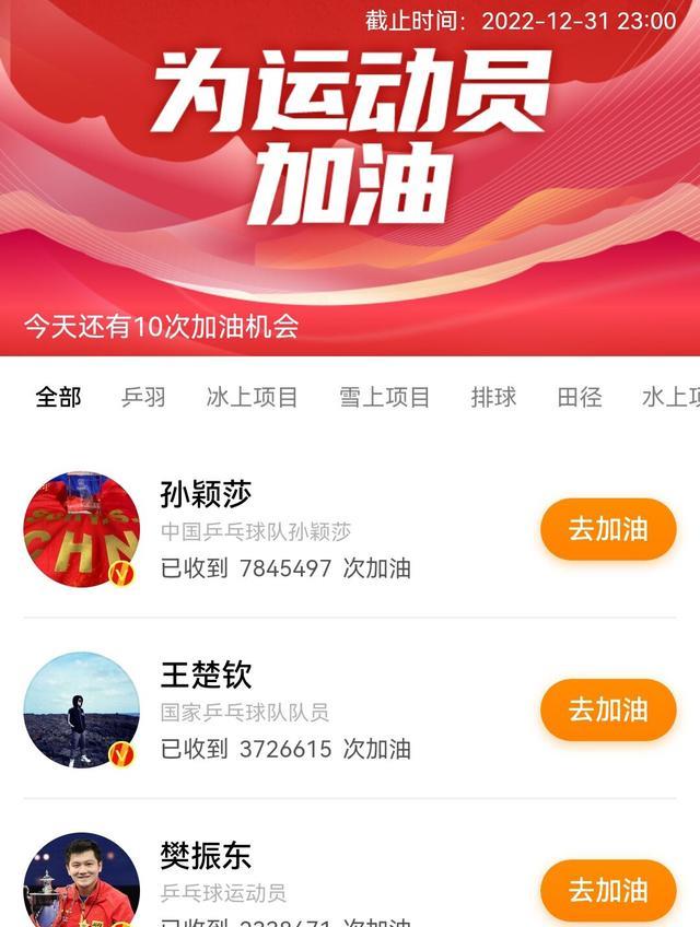 莎莎|孙颖莎狂揽780万票再创新高！嫉妒声音无法干扰莎莎球迷投票行动