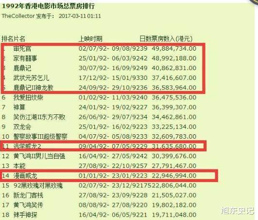 张卫健|2004年,张卫健这部剧请来“贝克汉姆”客串,却被周星驰怒斥抄袭