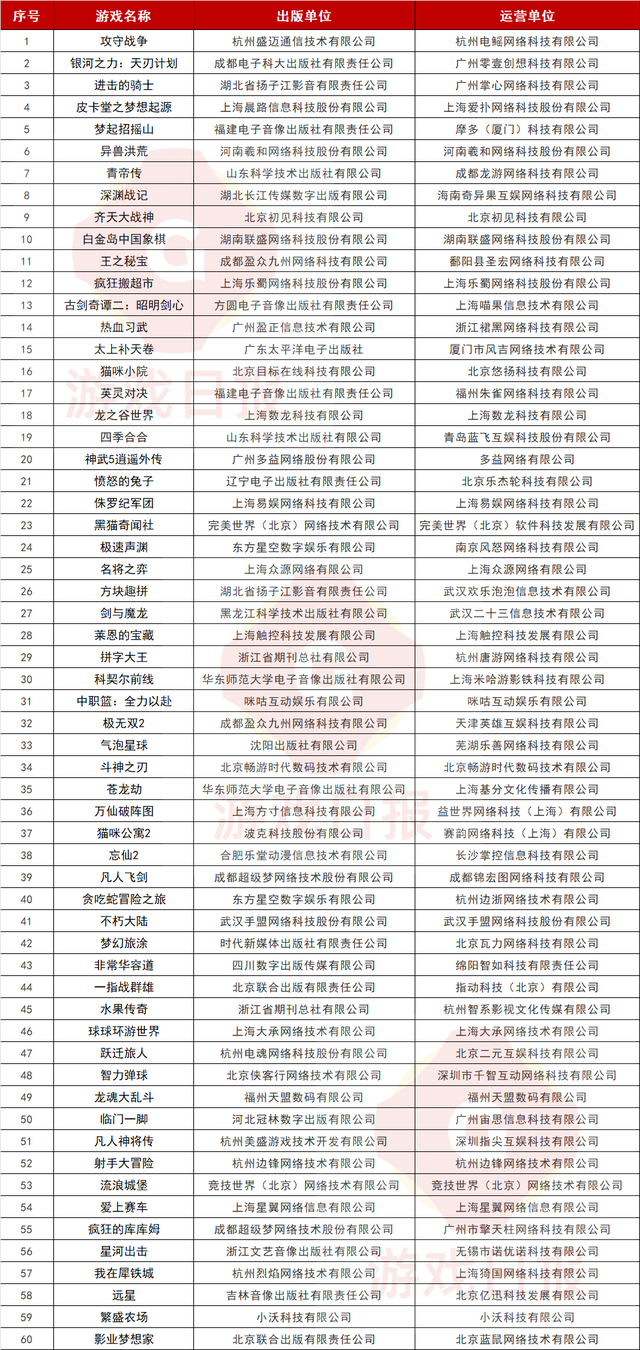 C++|一周游闻：《球球大作战》制作人吴萌从巨人网络辞职