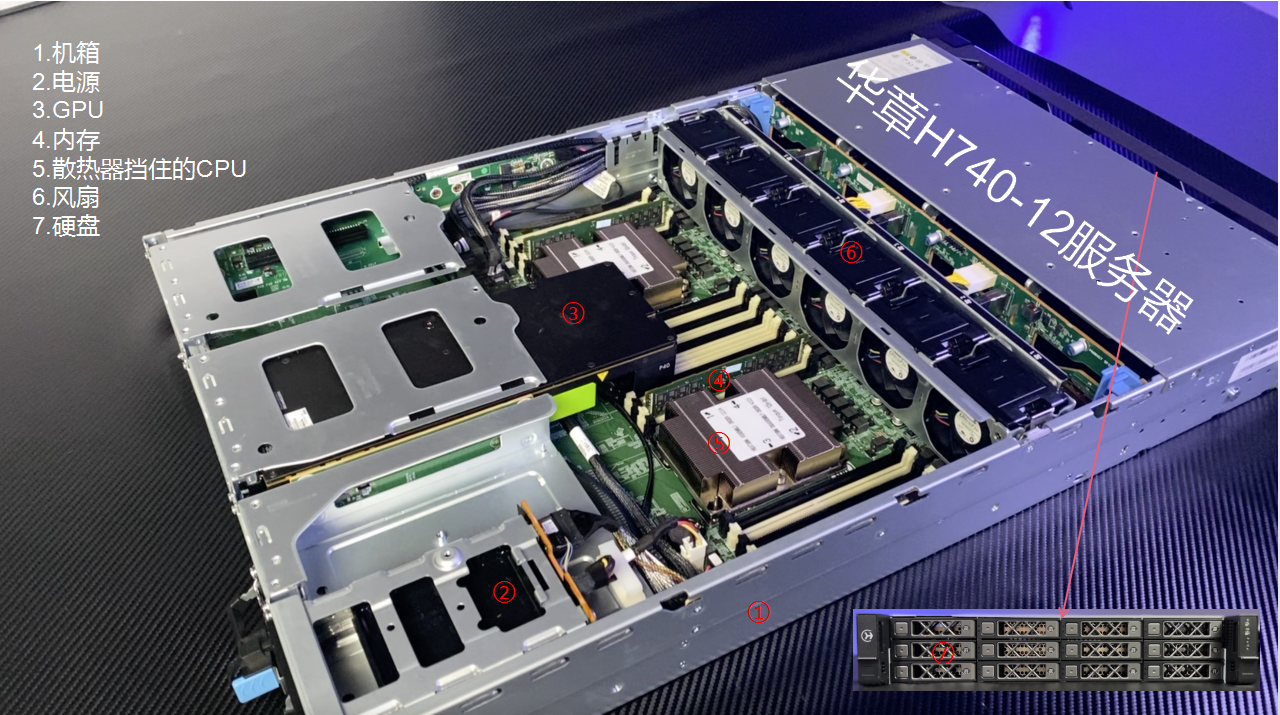 CPU|服务器的知识,你了解多少?