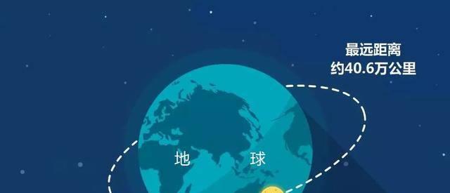 超级月亮来袭!错过要等到明年8月,你准备好欣赏了吗?