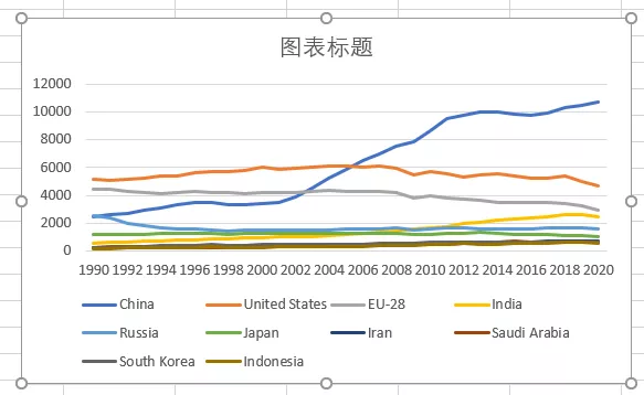 好看的折线图都需要耐心,虽然麻烦,但很简单