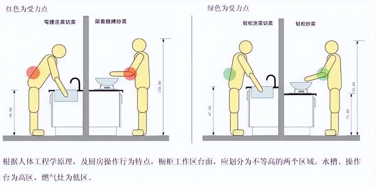 装修注意这24处细节，让家越住越舒服