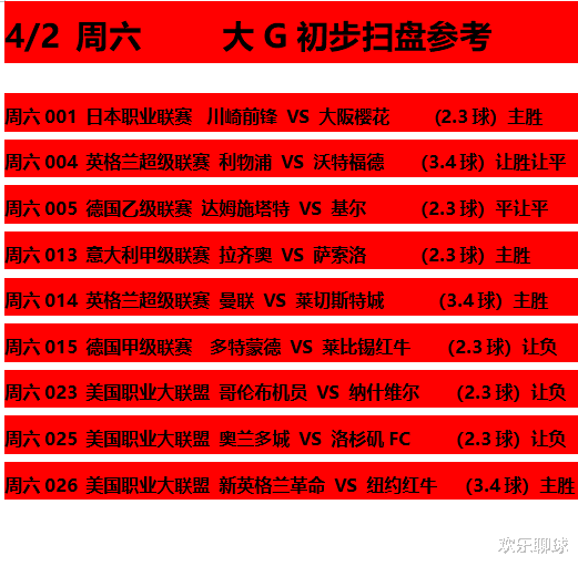 利物浦|4/2周六9场赛事预测精选出击：榜首大战前夕利物浦绝不能掉链子！