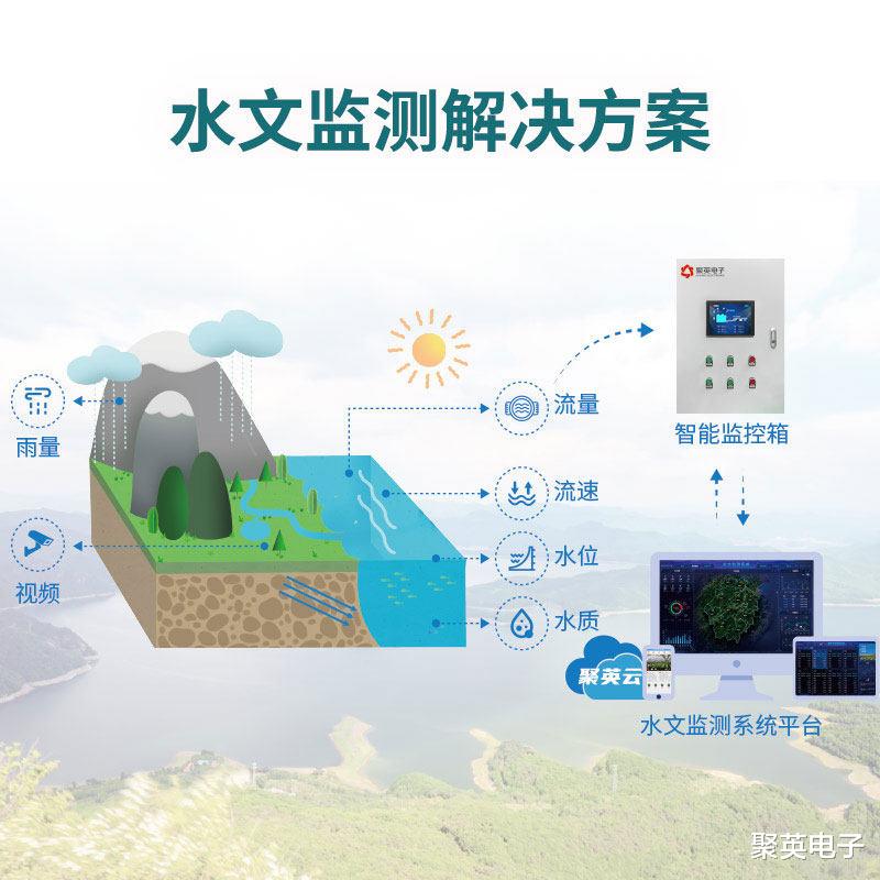 云平台|水利物联网：水利监控系统解决方案，远程自动化报警