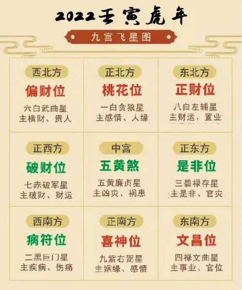 2022年哪些生肖能装修建房?