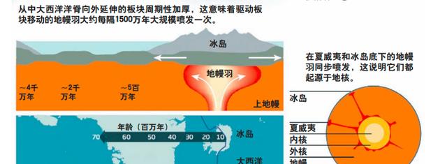 “地球心跳”之谜:每26秒震动一次,已经持续了60余年