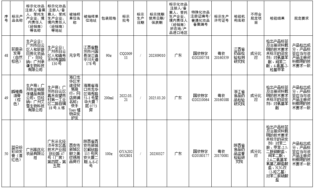 小红书 立即停售！立案调查