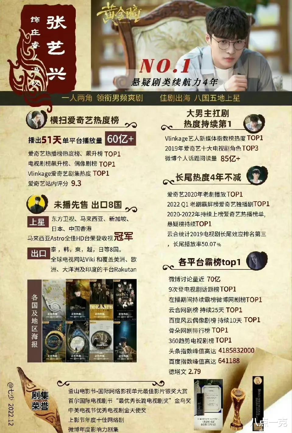 张艺兴|网友称归国四子成服装三巨头, “三缺衣”张艺兴成为最大赢家!