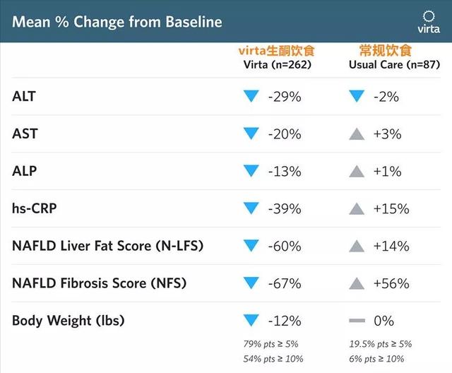 饮食|吃猪油的10大好处?猪油这么好,你还在吃植物油吗?