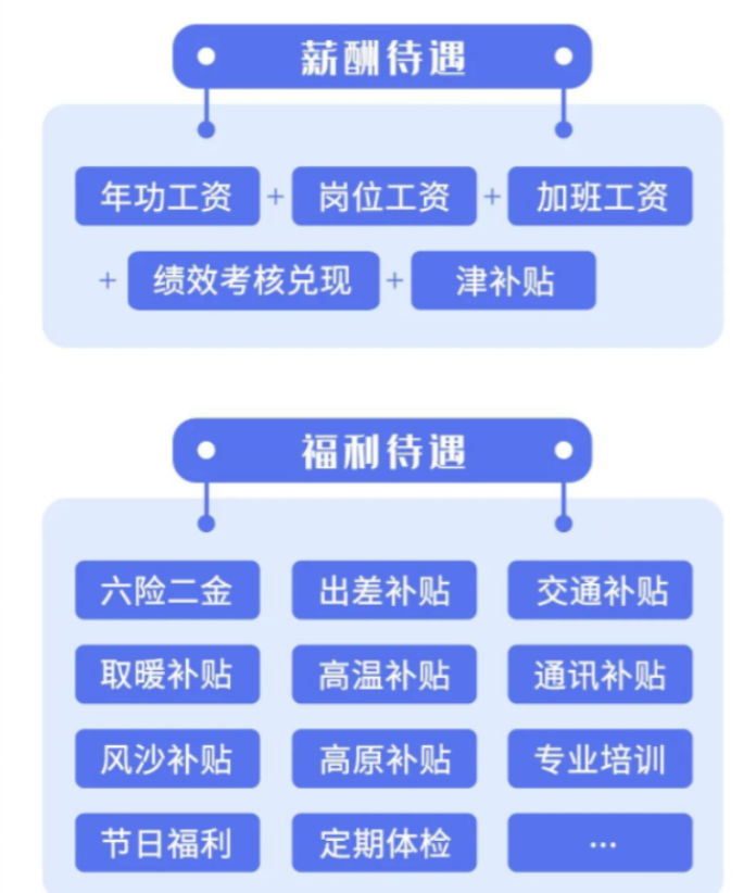 大学生|中铁一局启动春季校招,六险二金还有安家费,专科生有机会上岸吗