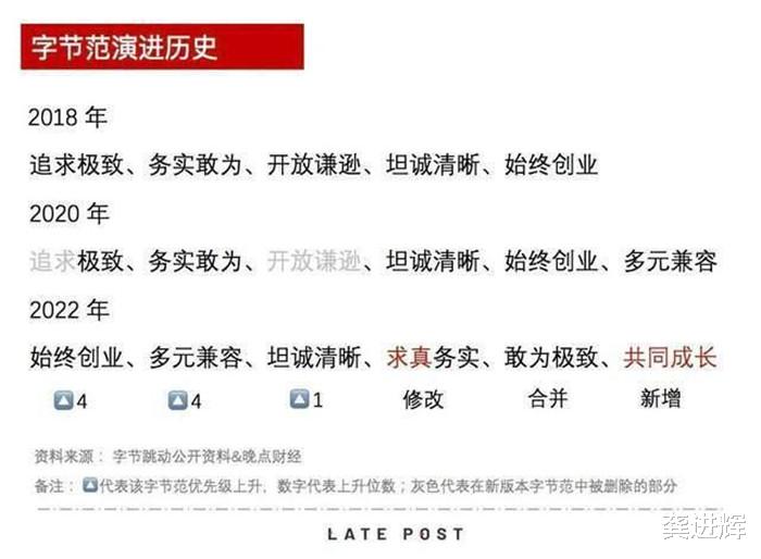 阿维塔|在避免患上大公司病上，字节跳动、小米保持高度一致