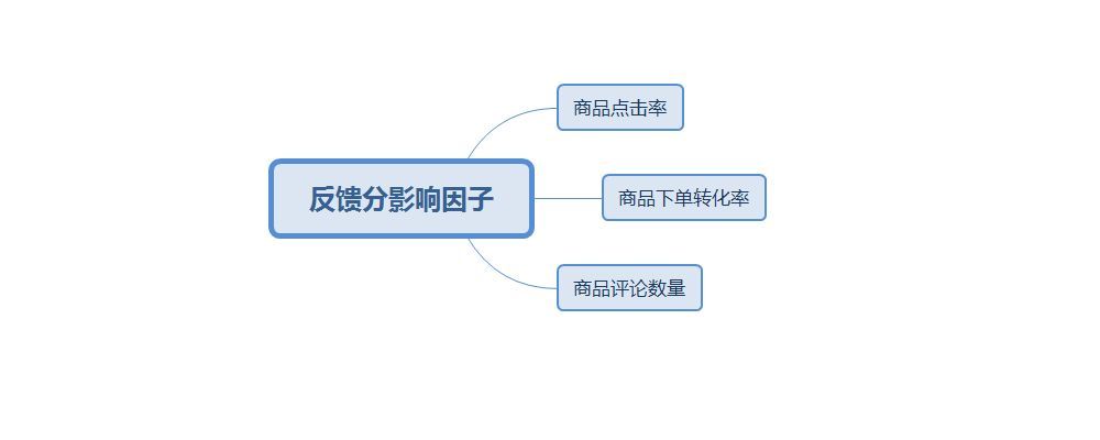 京东|京东商智品牌版商品概况如何看数据？