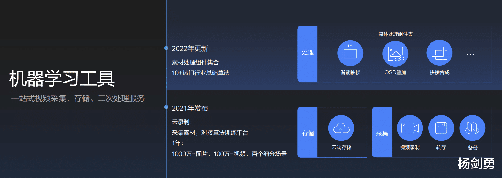 Java|萤石视频开放平台深耕行业应用，加速千行百业数字化升级