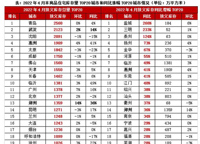乌鲁木齐|买房纳入“社区考核”!全国库存第一城,上演奇葩一幕