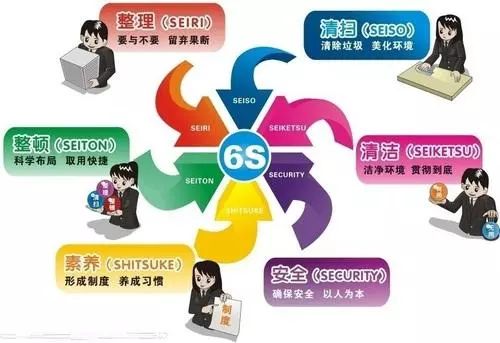 |轻松做好6S管理！28个常用工具+10大要点