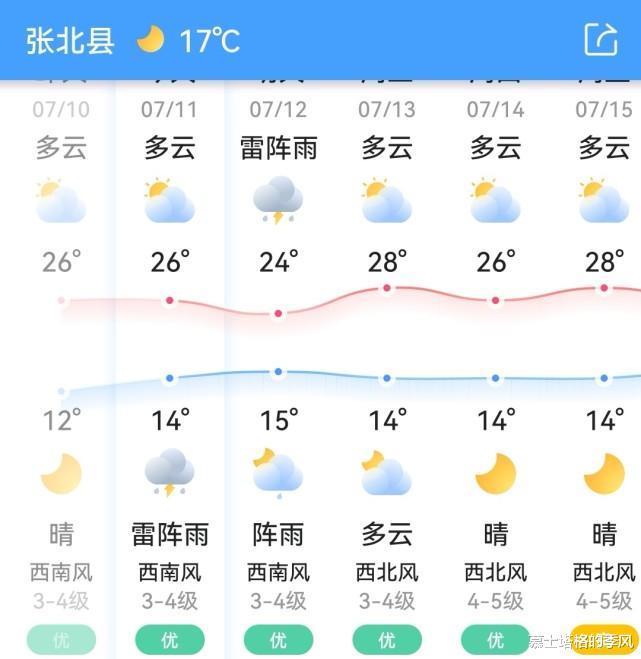 巴厘岛|中国夏天既凉快又好玩的8座小城,你去过几个?