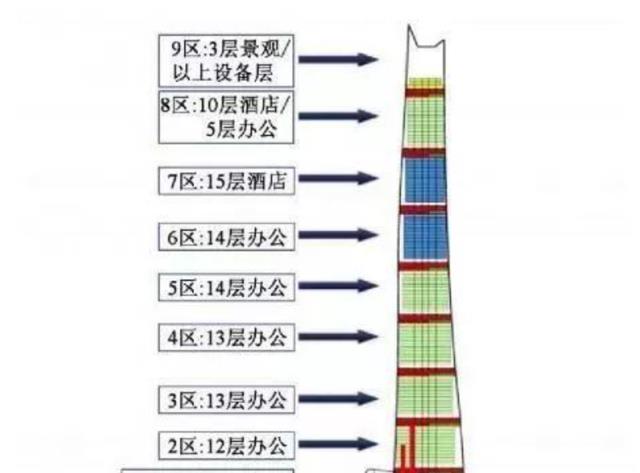 房贷|承重柱可以承受多少压力？632米的上海中心大厦，为何没被压垮？