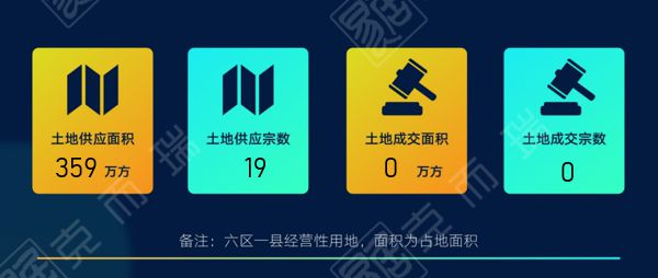 长沙|长沙新房供应量大幅上涨,二集中供应17宗涉宅地块