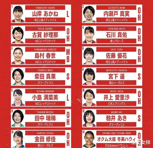 日本队|女排亚洲劲敌惊现4大混血！1人确定主力阵容，3人力争上位