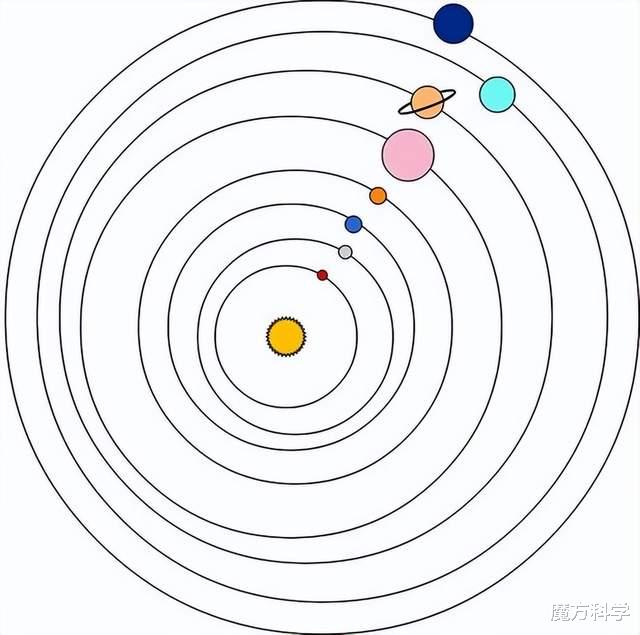 77年一遇“七星连珠”来袭！有何影响？五星出东方利中国是真的吗