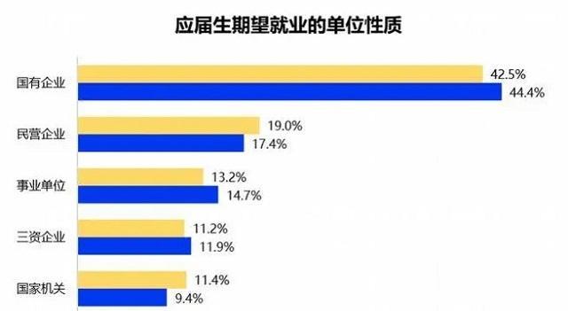央企|央企辞职回家乡混得一地鸡毛,过来人哭诉:早看懂这5张图就好了