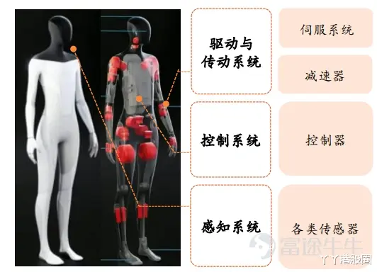 美团|互联网、新能源之后，下一个是机器人吗