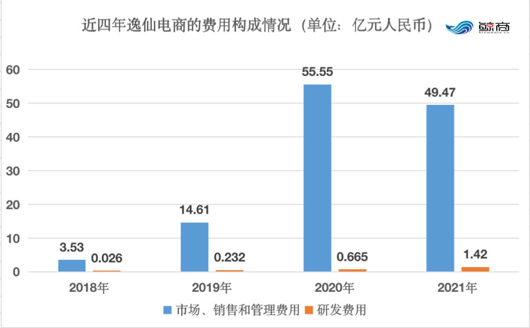电子商务 增速放缓，市值缩水97%的完美日记，如何翻身？