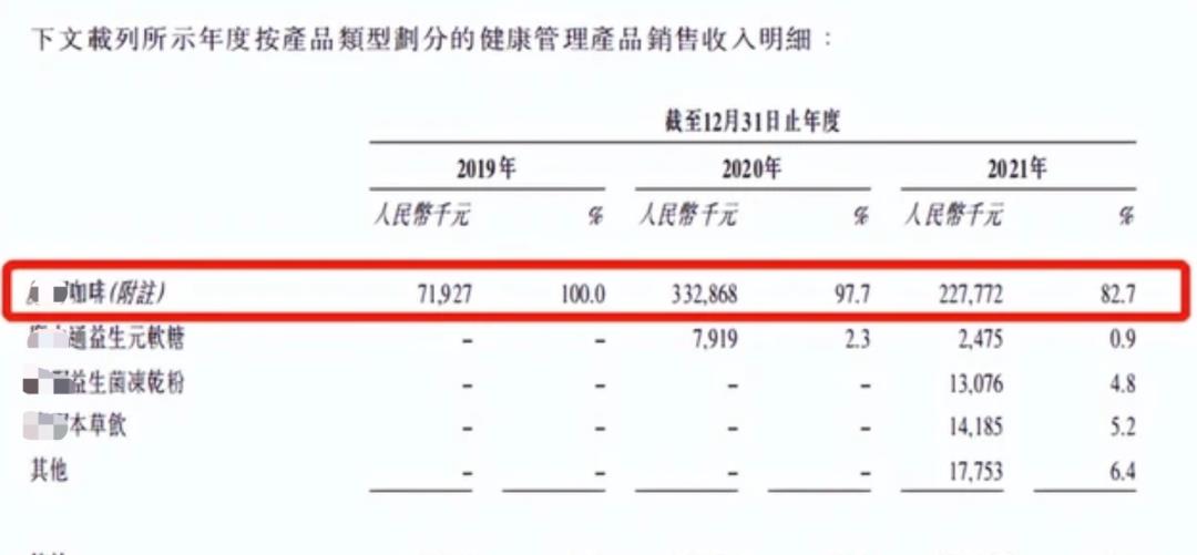 明星|一盘毛肚380、成本4块卖上千，这些明星坑起粉丝来真不手软
