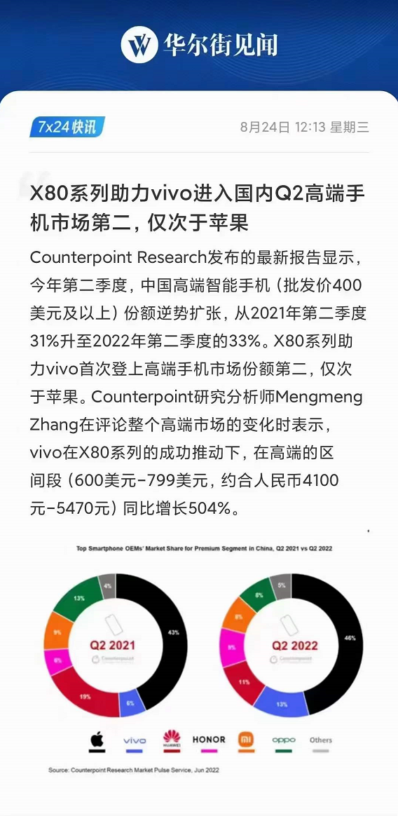 vivo x|vivo X90标准版将升级屏幕快充,短板只剩一项!