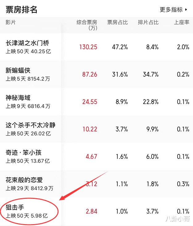 张艺谋|张艺谋《悬崖之上2》官宣,原班人马有望再次出演,女主却遭网友抵制
