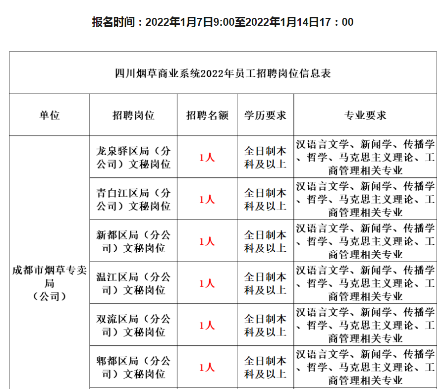 国企|又一国企公开招聘，平均年薪超过18万，部分省份报名时间即将截止