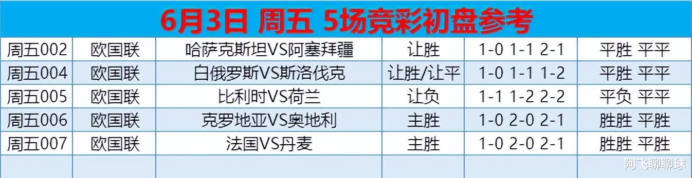 法国队|6月3日周五赛事：精选五场扫盘解析（胜负、比分、半全场预测）