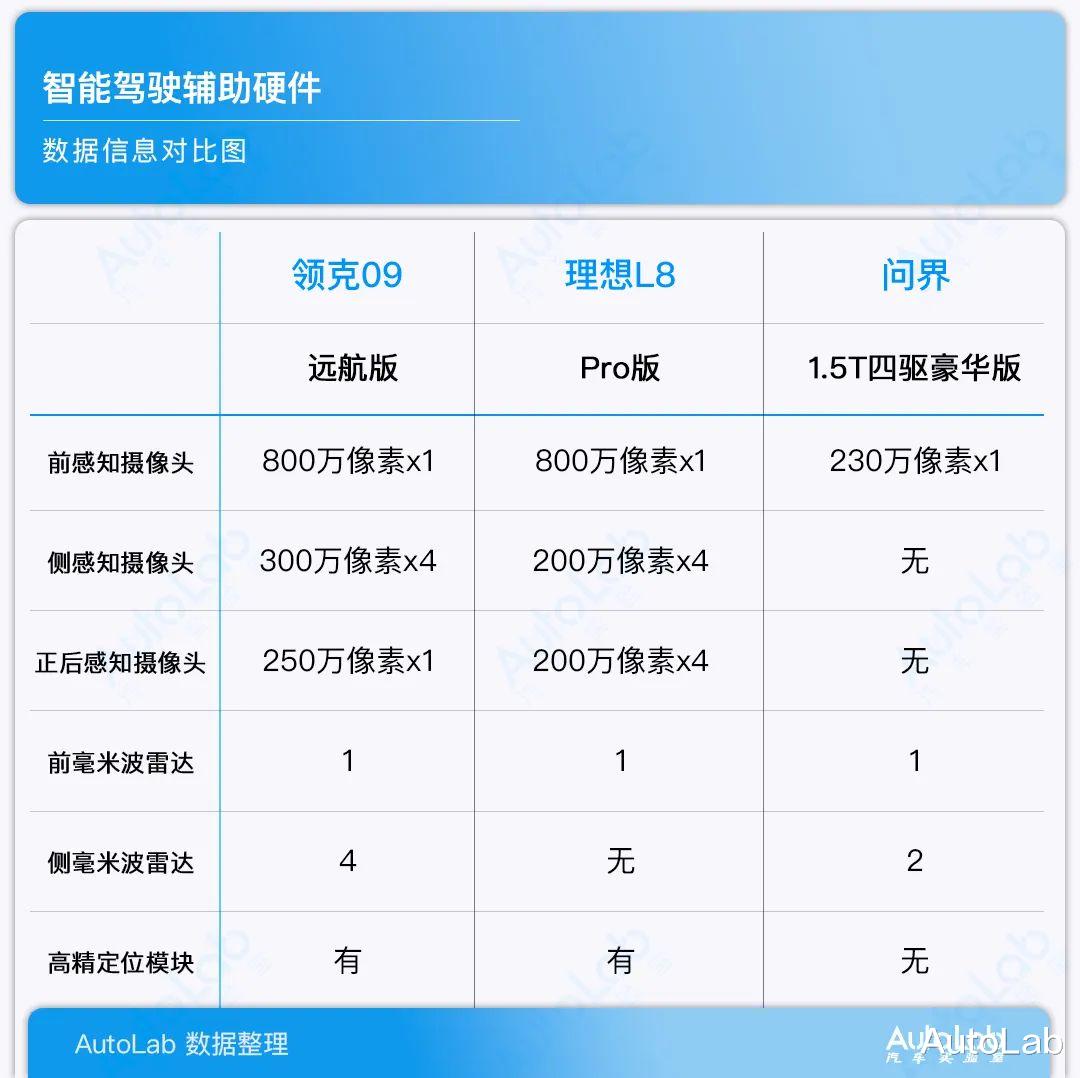 超级开箱 | 首测领克09远航版高速NOA