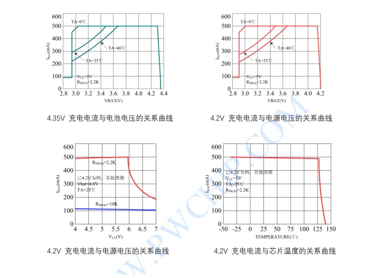 Linux|充放电设计方案一：PW4065单节锂电池恒流恒压线性充电设计方案