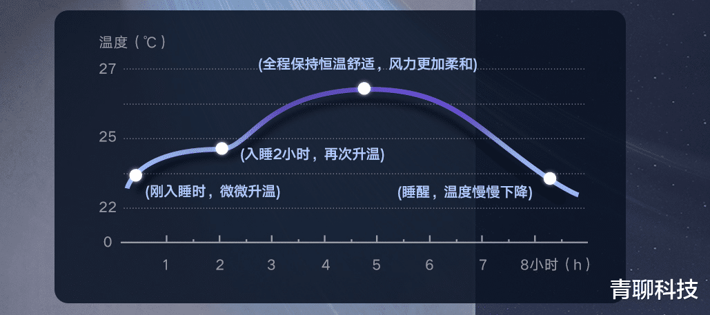 社交|日子渐暖,家中迭代新空调,彻底告别“空调病”!