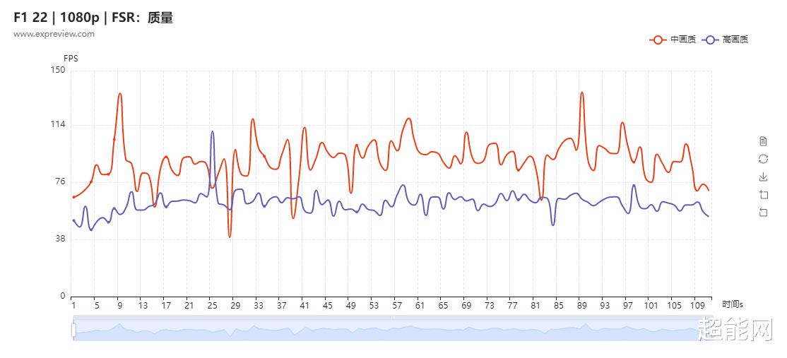 CPU|Ryzen 7 6800U游戏性能测试：轻薄本的最佳核显