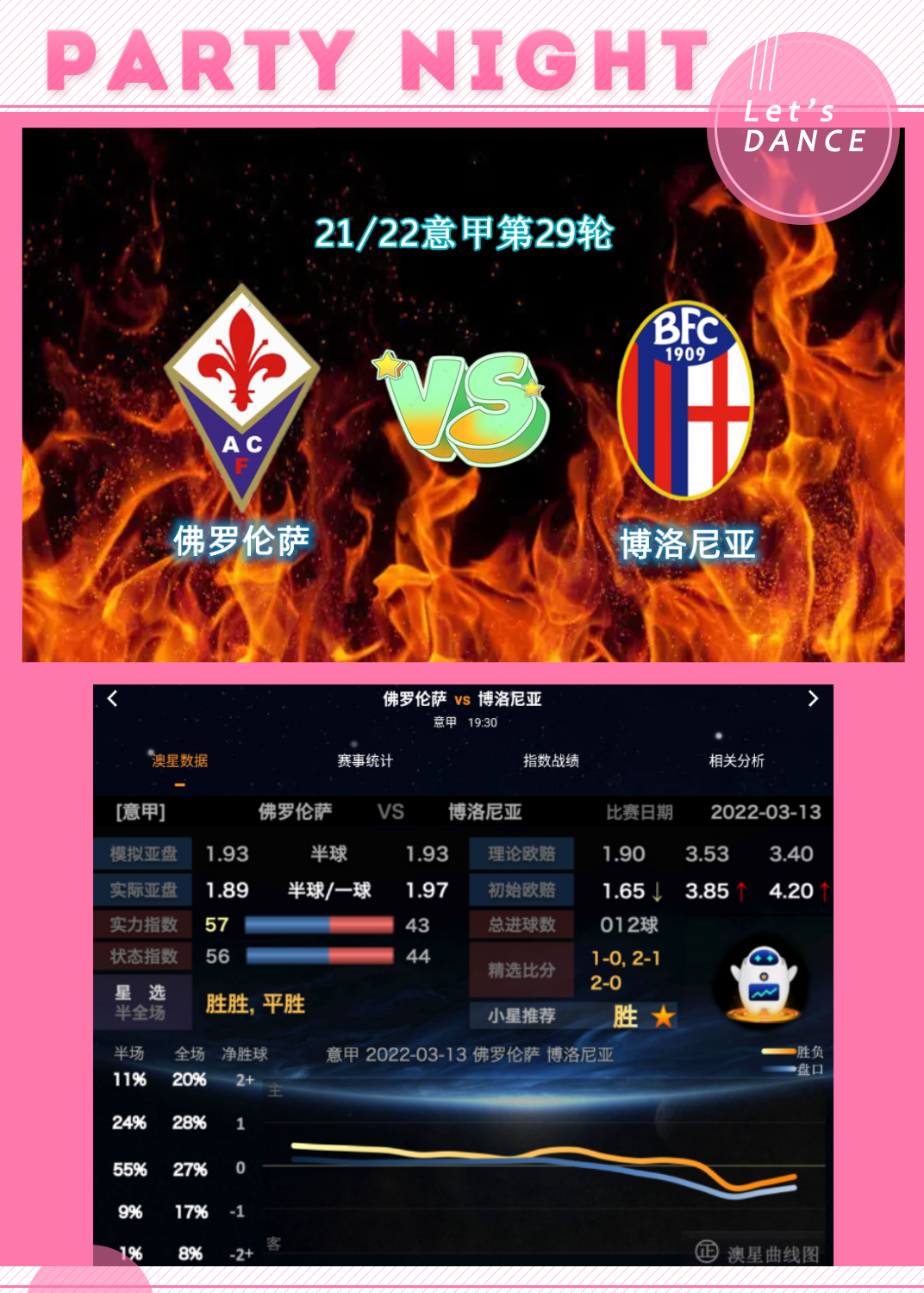博洛尼亚|意甲前瞻：佛罗伦萨vs博洛尼亚 状态下滑实力仍在丶指数上扬有望取胜
