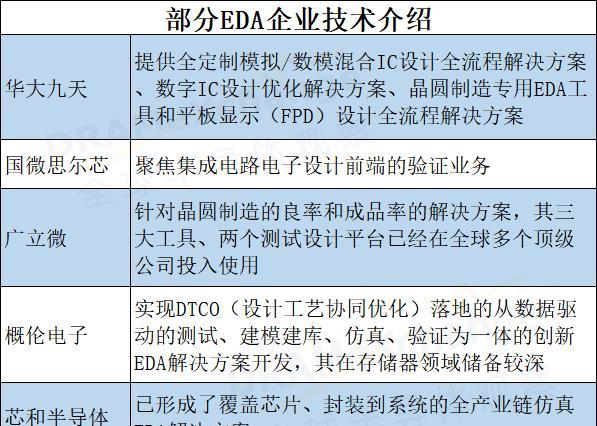 交易|老美又有新动作，要限制先进芯片EDA工具出口，我们该怎么办？
