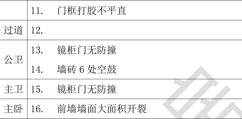 一流工艺、套餐5折价，装修公司这么卷？